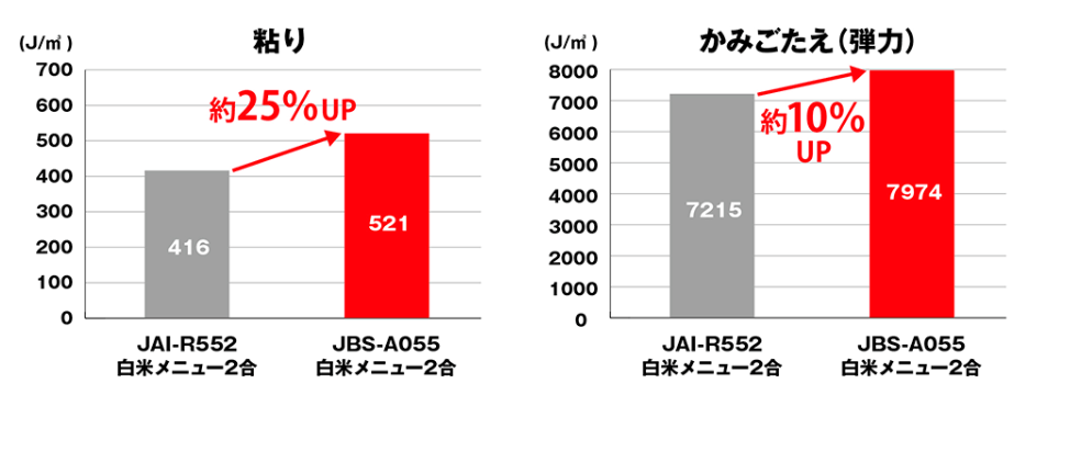 JBS-A055とJAI-R552の違いを比較！どっちがおすすめ？