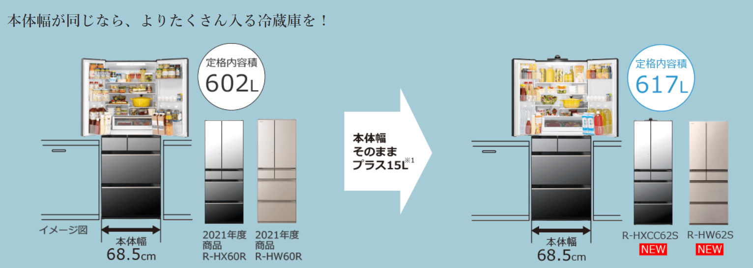 日立冷蔵庫R-HXCC62Sの口コミレビュー！音の大きさや冷えない心配はある？