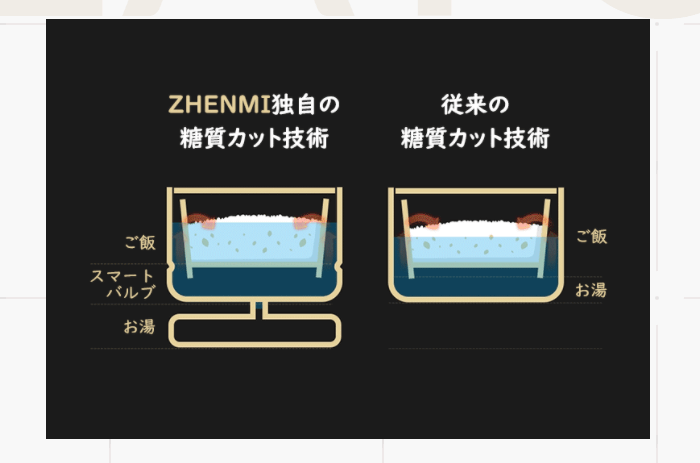 ZHENMI(シェンミ)炊飯器の口コミレビュー！味は本当に美味しい？